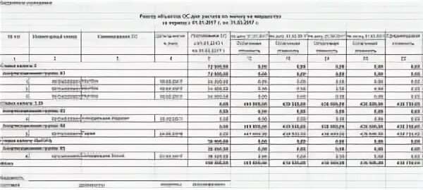 Форма 2 наука инв. Форма 2-наука инв краткая. Инв-2 Инвентаризационный ярлык. Инв-2 образец заполнения. Инв 2 пример заполнения.