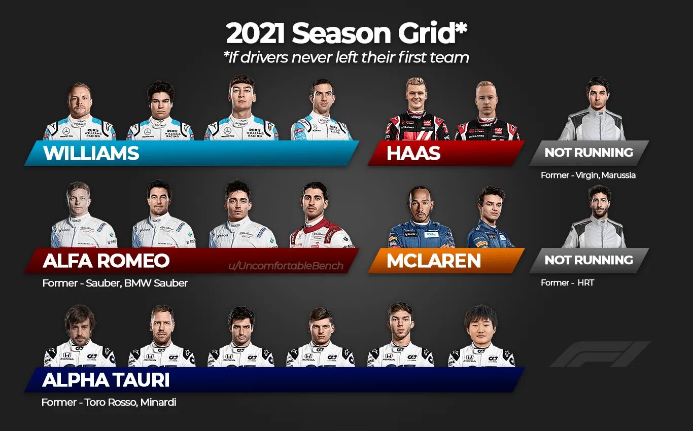 Какие команды выступают в формуле 1. F1 2025 teams. f1 2025 drivers. команды f1 2025. состав ф1 2025.