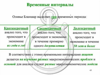 Краткосрочный и среднесрочный период