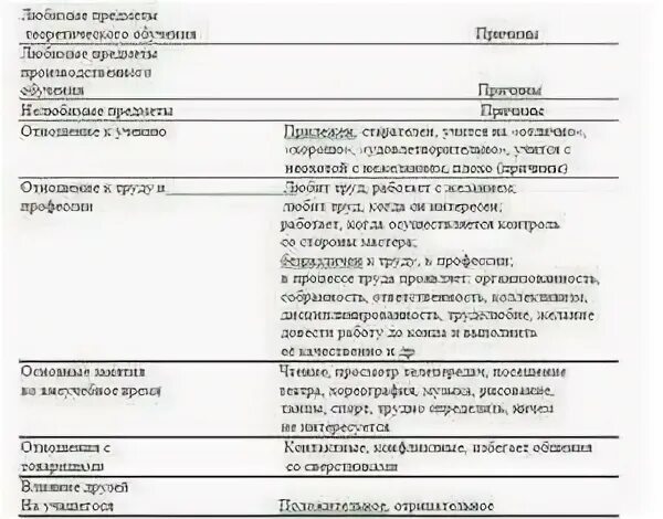 Пример характеристики на ученика 8 класса Картинки ХАРАКТЕРИСТИКА НА УЧЕНИЦУ СРЕДНЕГО УРОВНЯ