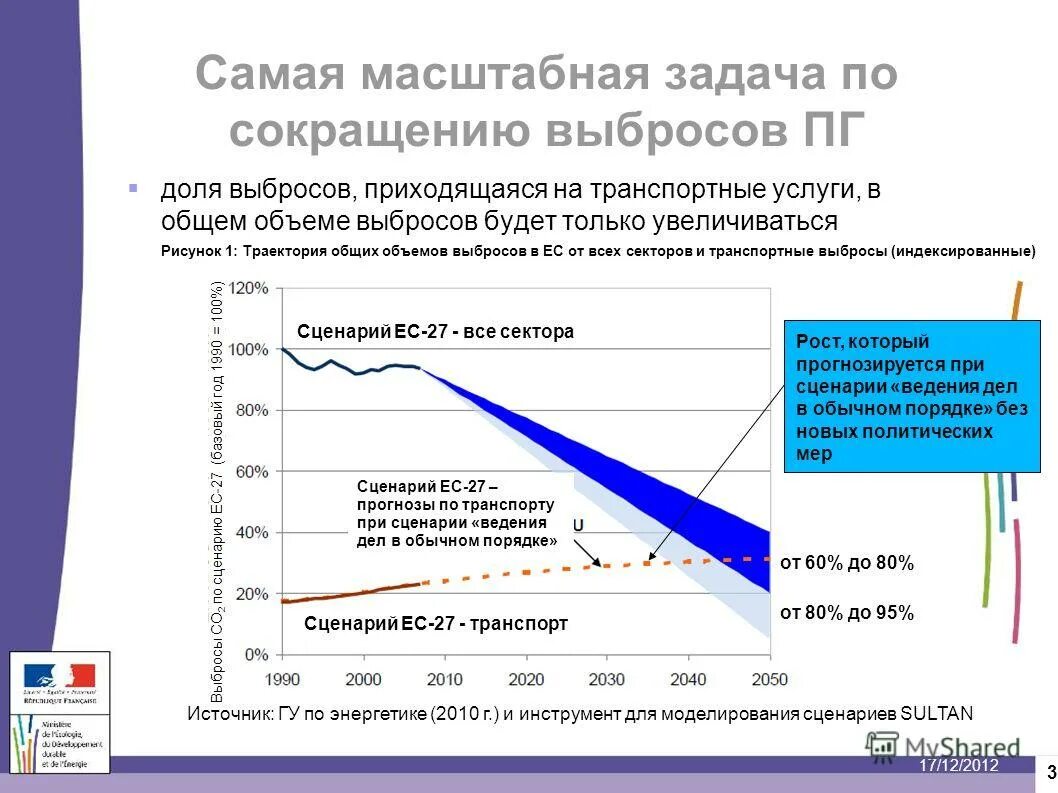 Проблема достоверности данных о выбросах co2. Снижение выбросов co2. сокращение выбросов so2. снижение выбросов в энергетике. цели по снижению выбросов.