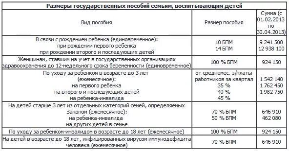 Выплаты опекуну инвалида 1 группы. Сколько получает опекун инвалида. Выплаты опекуну недееспособного инвалида 1 группы. Опекунство над инвалидом 2 группы выплаты. Вторая группа пособие