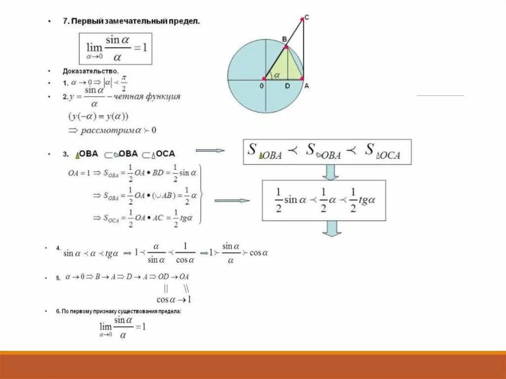 Первый замечательный предел доказательство. Доказательство 2 замечательного предела кратко. Свойства первого замечательного предела. Вывод 1 замечательного предела. Замечательный предел доказательство