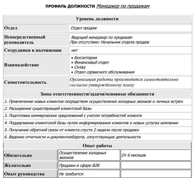 Рогов заявка. Профиль должности директора по продажам образец. Профиль должности пример. Профиль кандидата образец. Профиль должности менеджера по продажам пример.