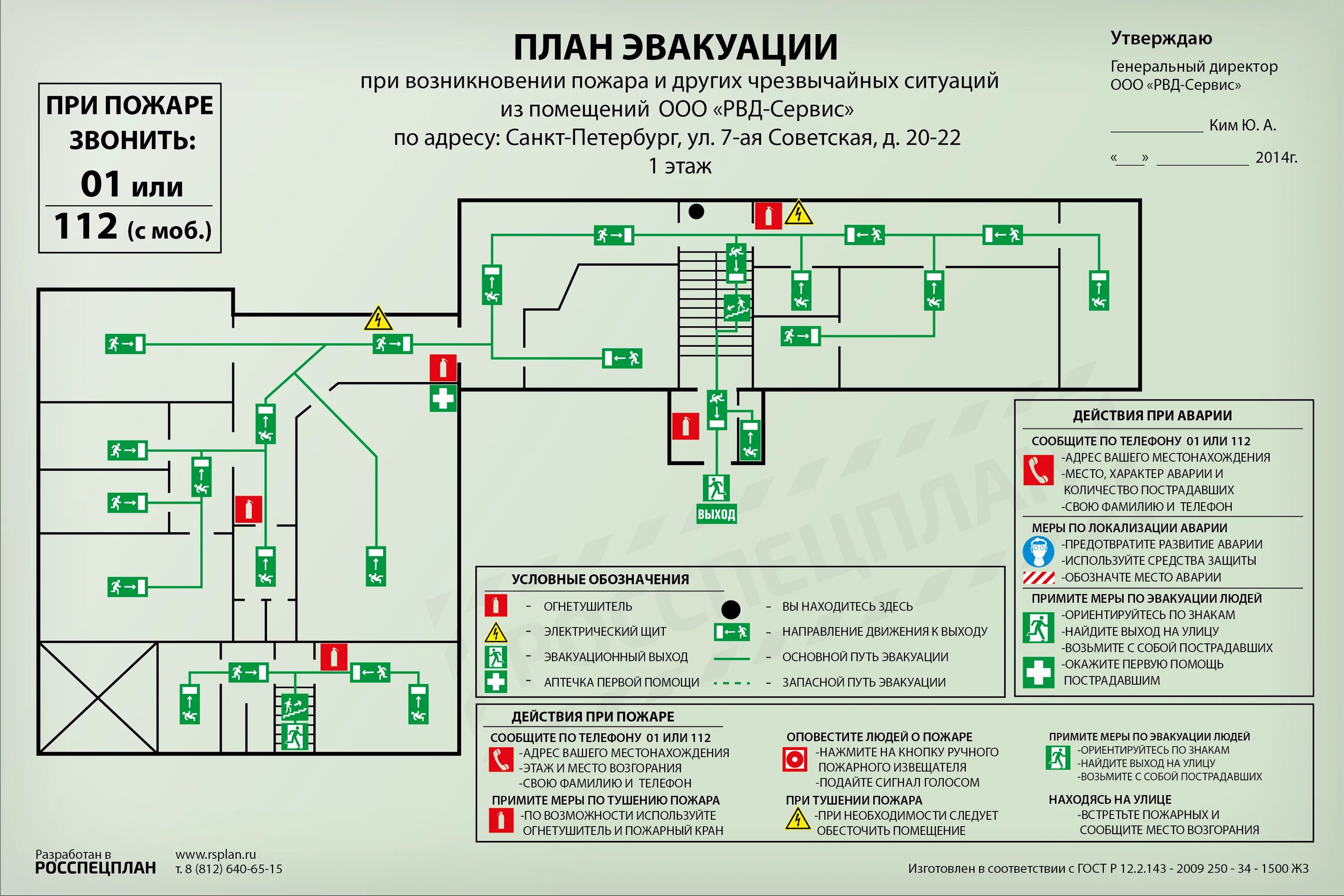 Название эвакуационных знаков и где их размещают