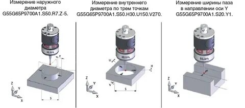 Контроль привязки