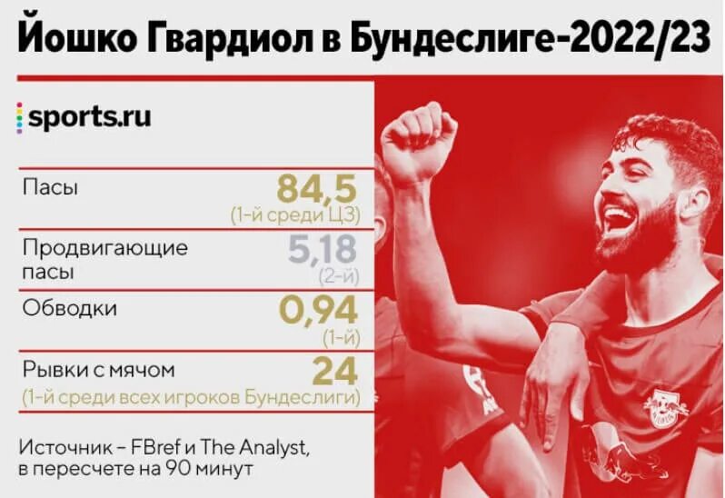 Топ защитников 2025