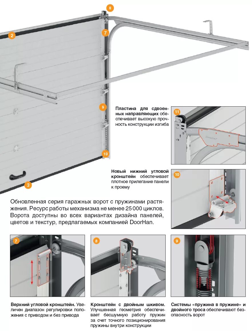 Секционные ворота Дорхан схема rsd02. Гаражные ворота DOORHAN rsd01. Схема секционных ворот DOORHAN. Монтажная высота для установки секционных ворот Дорхан.