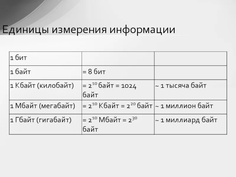 1. Единицы измерения информации. Единицы измерения в информатике 8 класс. Единицы измерения информации 6 класс Информатика. Единицы измерения информации презентация.