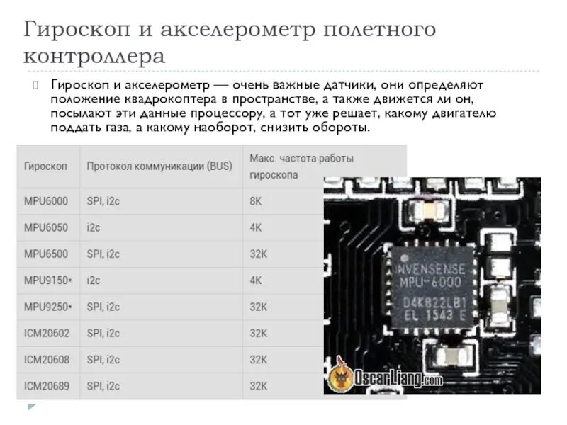 Акселерометр на полетном контроллере. Гироскоп и акселерометр. Контроллер с гироскопом. Датчик положения в гироскопе. Настройка гироскопа в телефоне