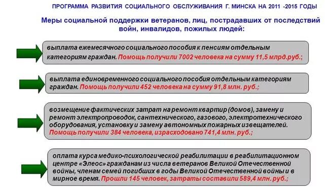 Программы социального обслуживания населения. Программы социальной защиты населения. Соц программы поддержки населения. Социальная поддержка граждан программа. Становление социального обслуживания населения.