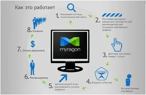 Агрегатор услуг