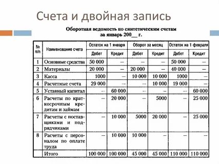 Простые счета сложные счета