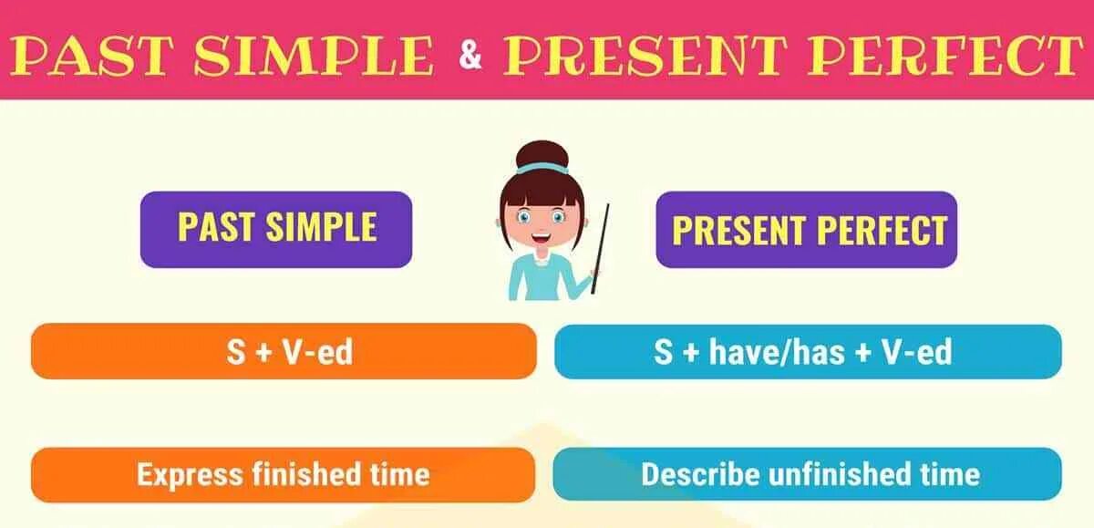 Различия past simple и present perfect. Present perfect past simple. Present perfect vs past simple. Present perfect or past simple.