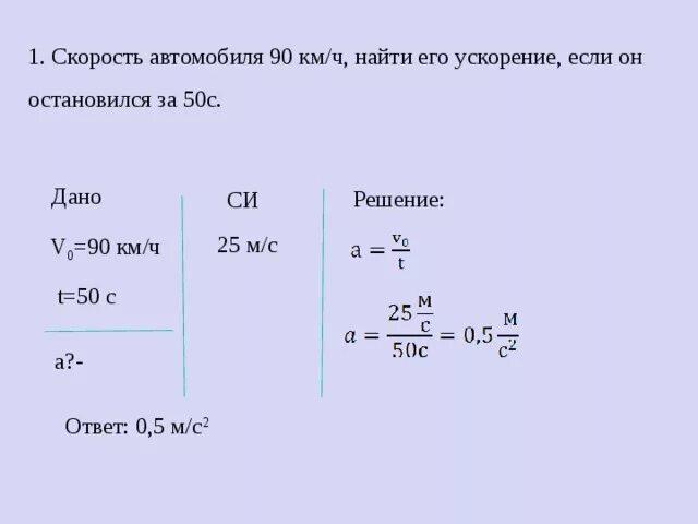 Скорость от 1 до 16