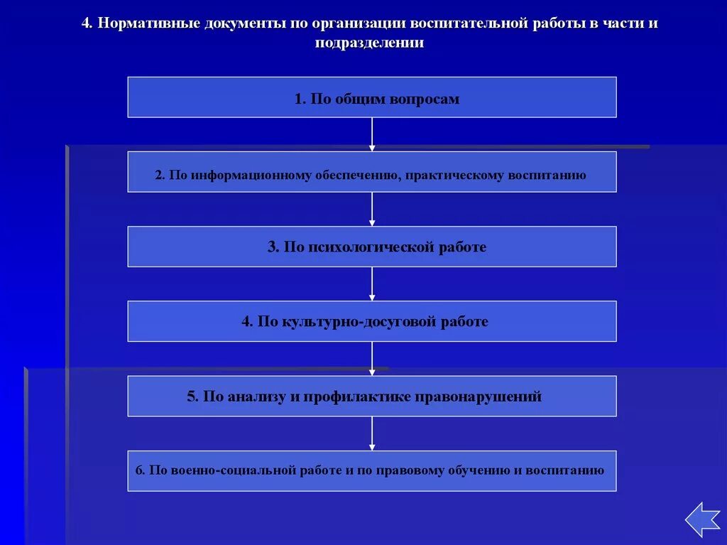 Документы по организации воспитательной работы. Воспитательная работа в подразделении. Организация воспитательной работы в части. Документация организационно-воспитательной работы. Организация индивидуальной воспитательной работы