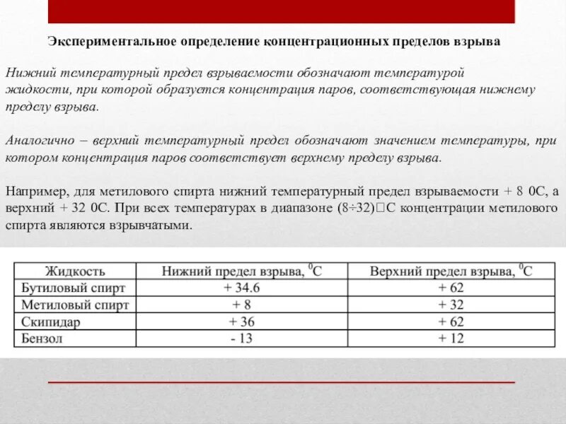 Нижний концентрационный предел взрываемости. Концентрационные пределы взрываемости. Верхний и Нижний предел взрываемости. Определение пределов взрываемости.