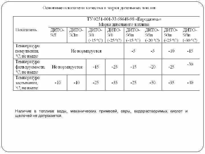 Марки дт топлива. Марки дизельного топлива. наличие механических примесей в топливе. марки отечественных дизельных топлив,.