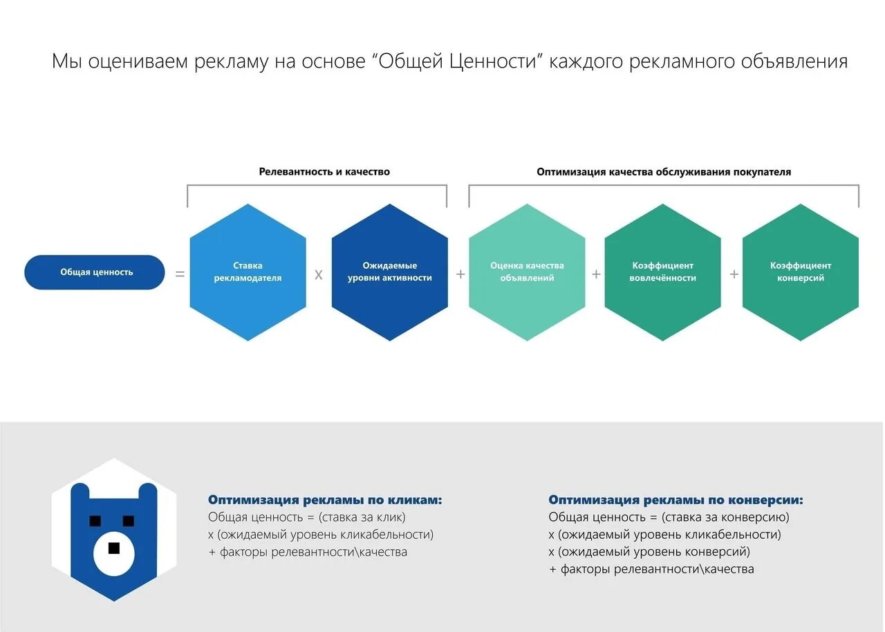 Рекламные торги. Рекламный аукцион Фейсбук. Реклама аукциона примеры. Как работает аукцион. Аукцион Фейсбук.