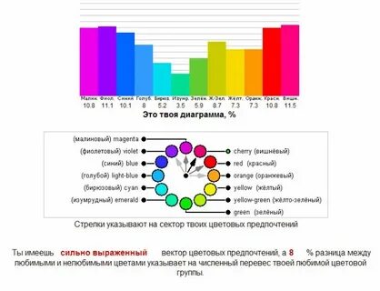 Предпочтения цветов