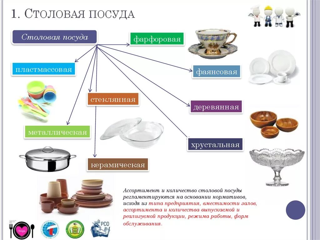 Вернуть посуду в магазин. Идентификация ассортимента столовых приборов ,посуды,белья. Классификация посуды. Столовая посуда. Кухонная и столовая посуда и приборы.