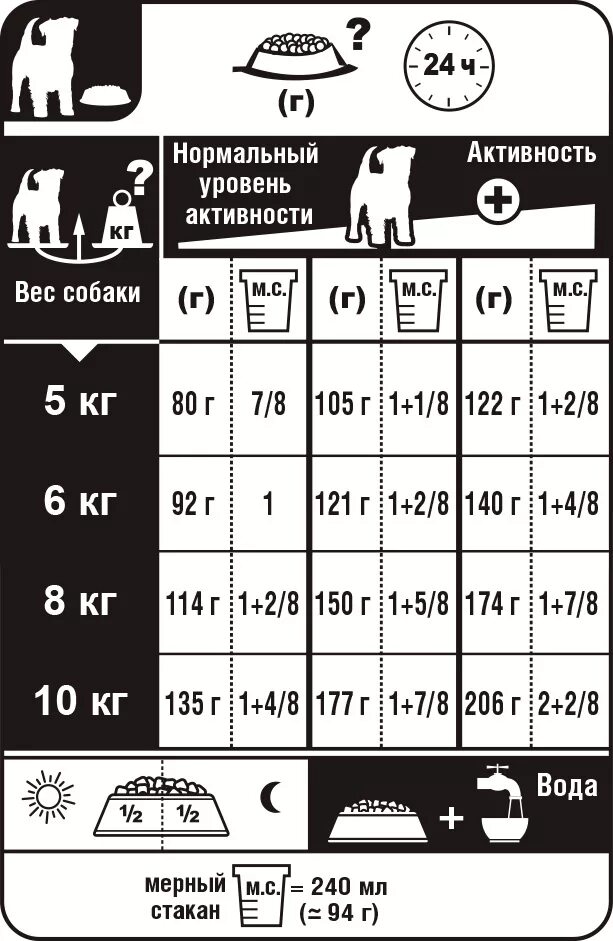 Сколько сухого корма нужно собаке. Норма кормления Джек Рассел. Норма сухого корма для щенка Джек Рассел терьера в 6 месяцев. Норма корма для щенка 4 месяца Джек Рассел. Норма корма для щенка 2 месяца Джек Рассела терьера.