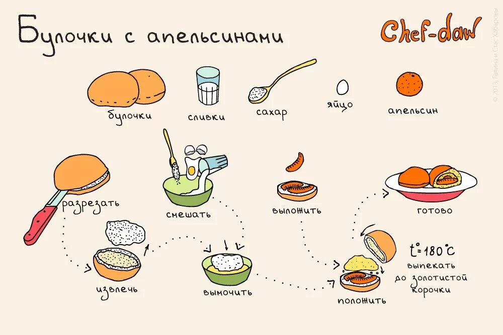 Рецепты быстрых вкусняшек. Рецепты в картинках. Простые рецепты для детей. Простые рецепты в картинках. Рецепты в картинках для детей.