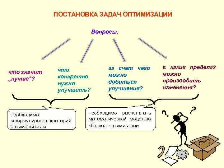 Постановка задачи оптимизации. Постановка и формулирование задачи оптимизации. Постановка задачи метода оптимизации. Метод изменения формулировки задачи.