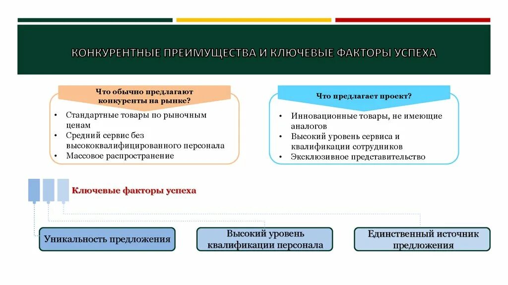 Факторы конкурентного преимущества организации. Факторы конкурентного преимущества. Ключевые конкурентные преимущества. Конкурентные преимущества компании. Ключевые факторы успеха на рынке.