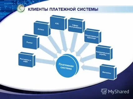 Участники платежей системы