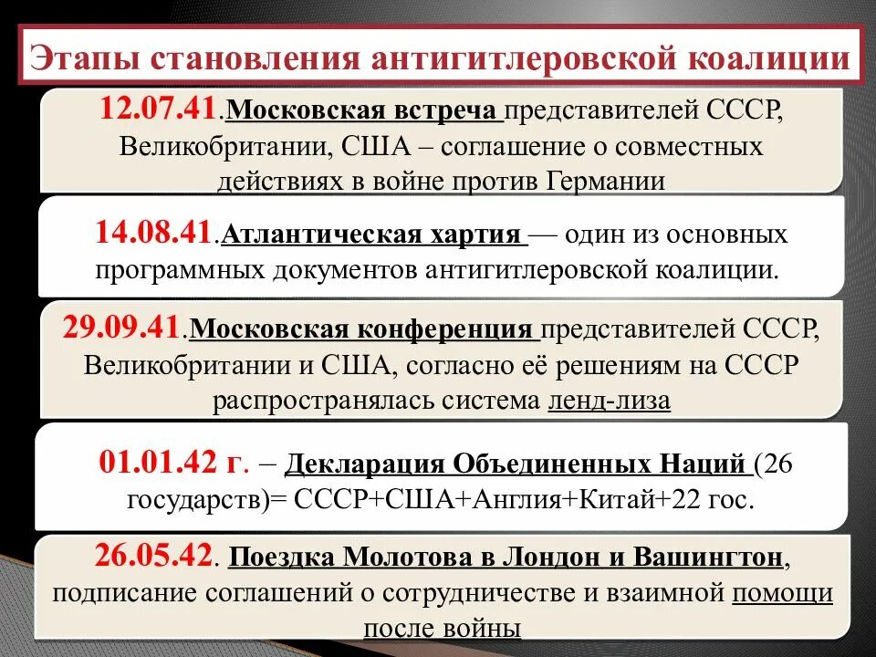 Почему возникла антигитлеровская коалиция сформулируйте 2 3. Антигитлеровская коалиция. государства антигитлеровской коалиции. названия конференций союзников по антигитлеровской коалиции. участники антигитлеровской коалиции.