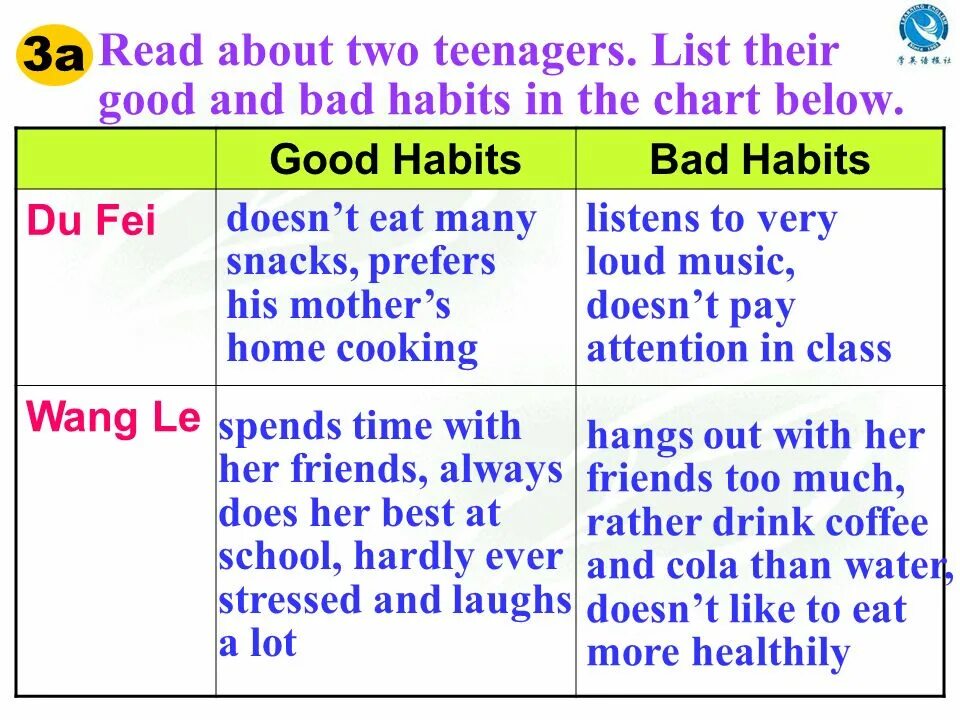 Good Habits Bad Habits. Good and Bad Habits таблица. Good and Bad Habits Worksheets. Good and bad habits