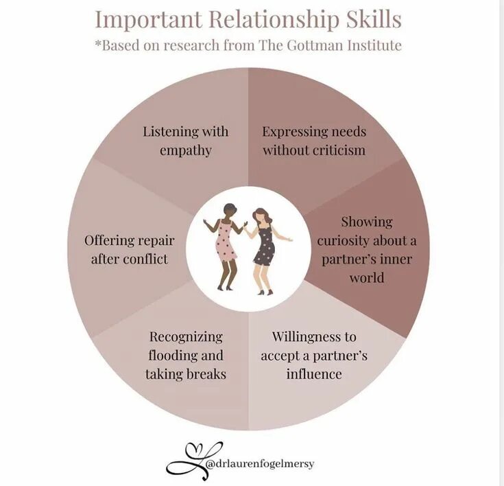 Relationship is based on the. Healthy relationships перевод. healthy relationship. ptsd книга джулии фокс.