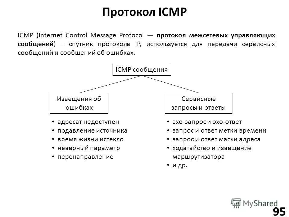 Управляющие сообщения протокол. Управляющие сообщения протокол