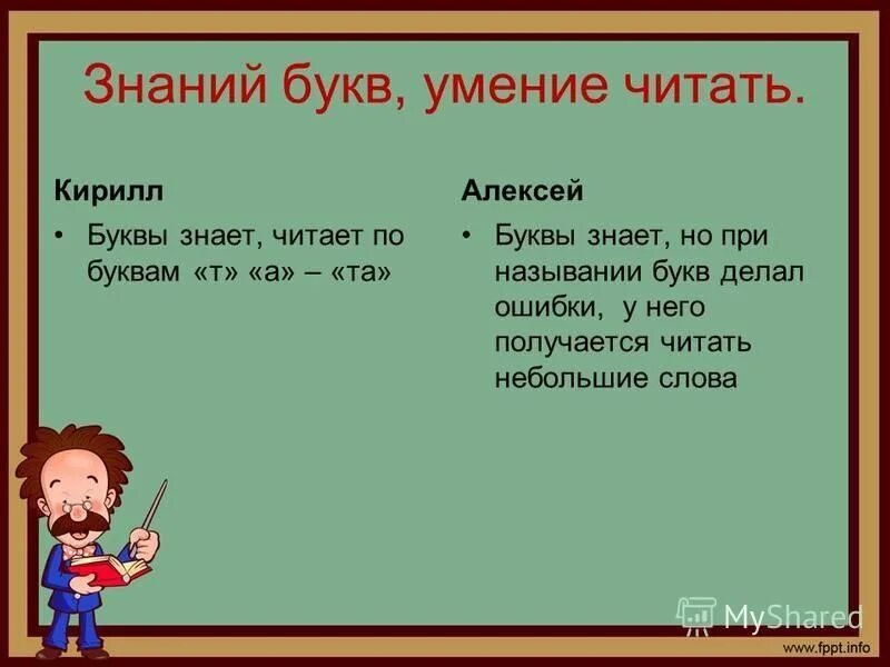 Обведи гласные буквы красным цветом согласные синим. Прощание с азбукой стихи. "учим буквы". Буквы знаешь это прочитаешь. Буквы знаешь это прочитаешь.
