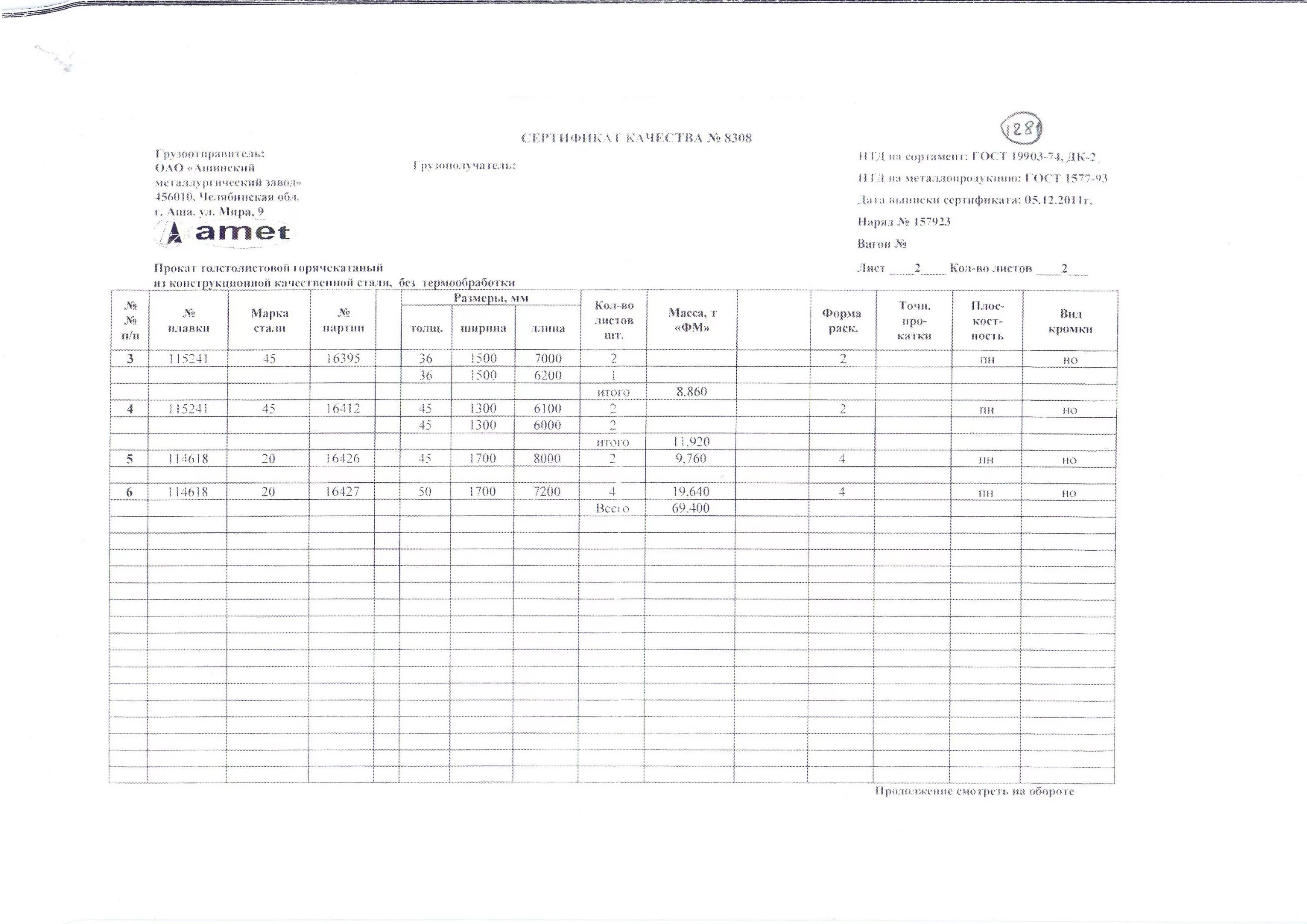 выписка из протокола. сертификат качества на чугунную отливку. сертификат на сталь 20 листовую. выписка из сертификата. справка переболевшего коронавирусом как выглядит.