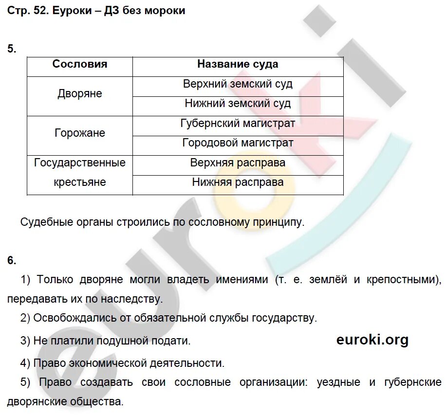 Учебник по истории России 8 класс Захаров. Пчелов 8 класс читать