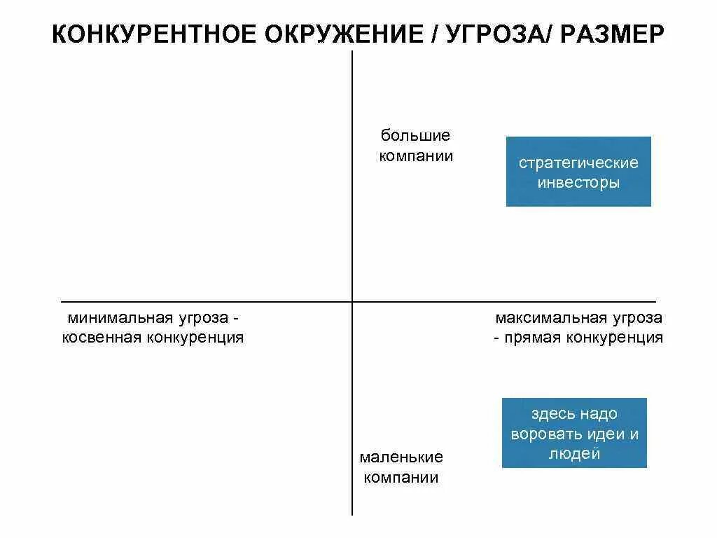 Угрозы конкуренции