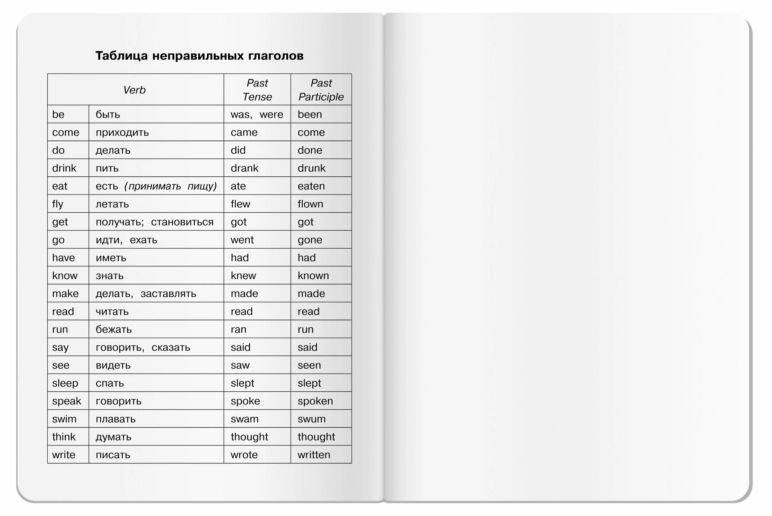 Неправильные глаголы. Неправильные глаголы английского языка. Таблица неправильных глаголов английского языка. Таблица неправильных глаголов для детей. Повторяем неправильные глаголы
