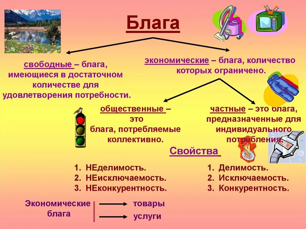 Пример дорога блага