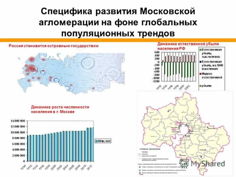 Как происходит формирование городской агломерации. Как происходит формирование городской агломерации