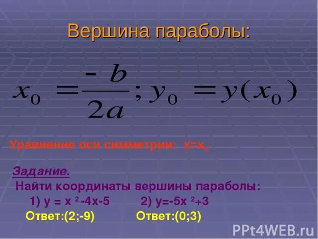 Y вершина. Координаты вершины параболы. Вершина параболы формула. Координаты вершины параболы формула. Формула вершины параболы квадратичной.