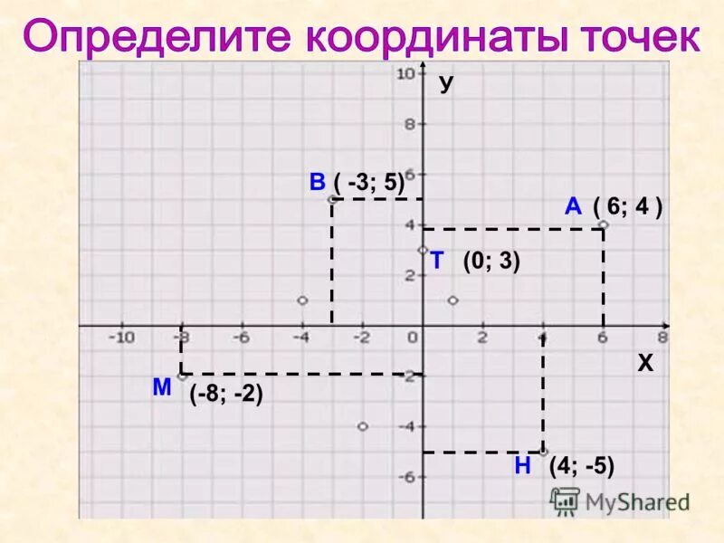 Сумма абсцисс и ординат точки