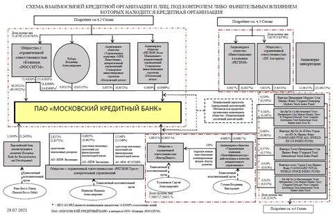 Пао кредитный банк