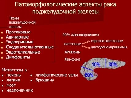 Поджелудочная железа рак метастазы печень