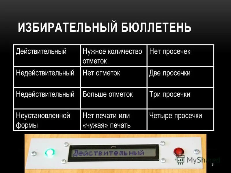 Неустановленный бюллетень. Недействительный бюллетень. Действительные и недействительные бюллетени. Действительный бюллетень, недействительный и неустановленной формы. Бюллетень неустановленной формы.