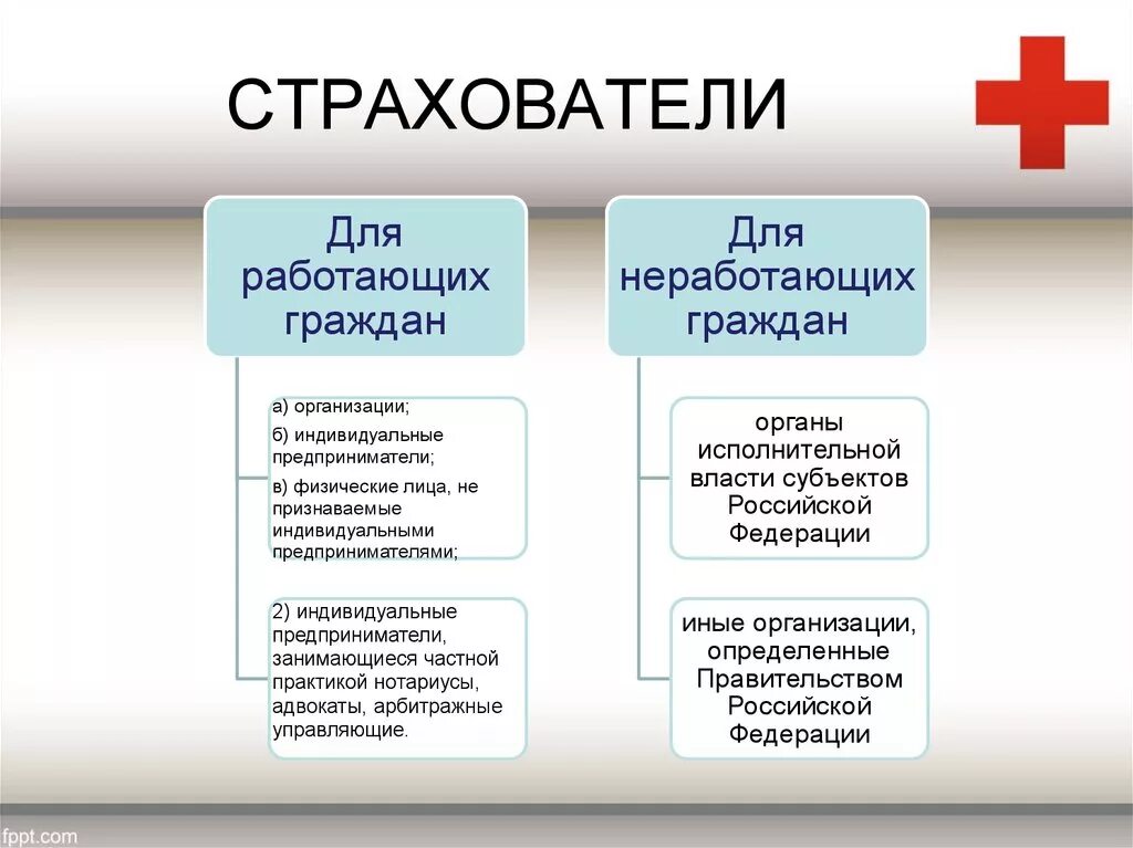 Страхователем работающего гражданина