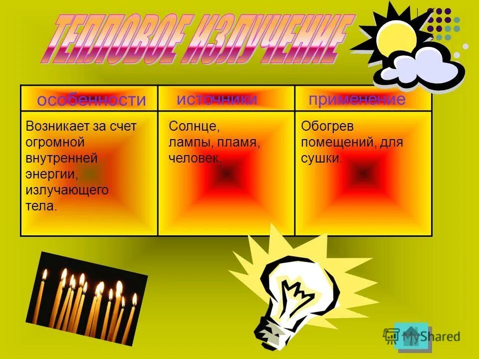 Явления солнечной активности. Венера находится между солнцем и землёй, её. Горячее солнце. Когда начнется солнечное затмение. Что общего между солнцем.