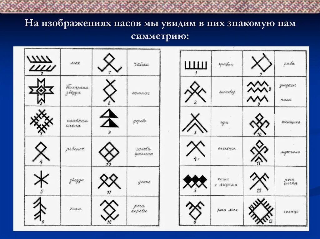 Элементы символики. Коми орнамент обозначение. Элементы орнамента Коми Пермяков. Орнаменты народов Коми-Пермяков. Коми пермяки орнамент.