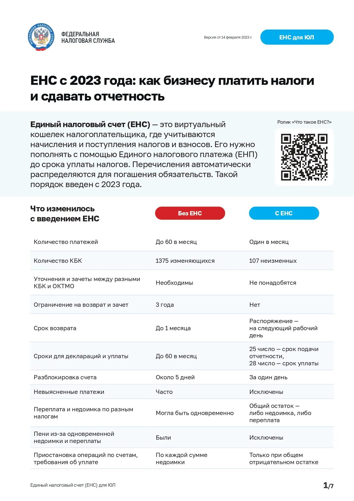 Инструкция енс. ЕНС С 2023. Единый налоговый счет. ФНС России единый налоговый счет. Единый налоговый платеж с 2023 года.